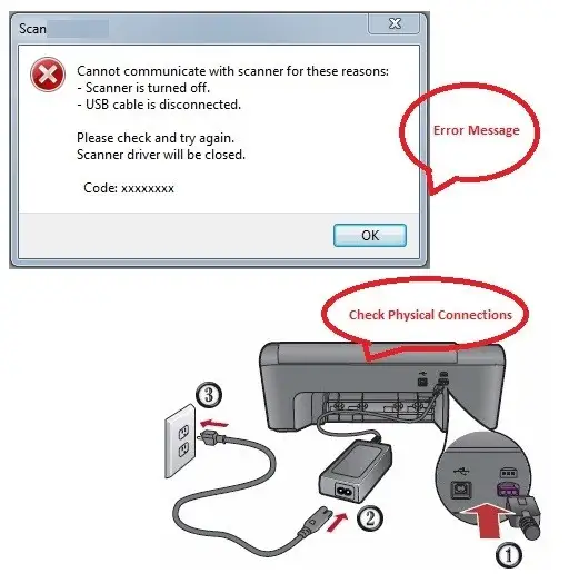 canon mx870 scanner not working
