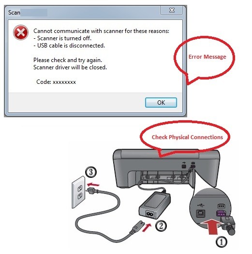The scanner is not working on my canon pixma mx330 help serverdelta