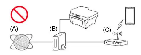 brother airprint printer not found