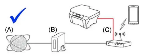 brother airprint printer not found