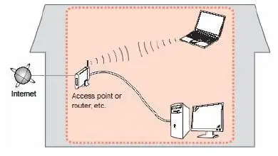 canon mg5320 wireless setup