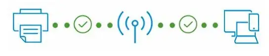 Connect HP Deskjet 3639 to WiFi