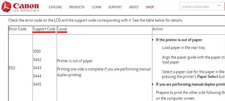 Clear a Canon Printer with Error Codes