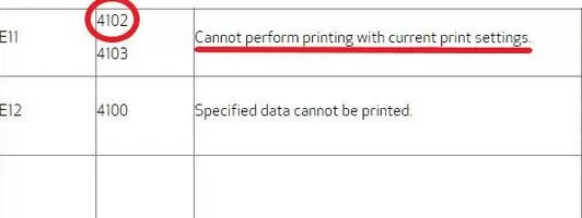 Clear a Canon Printer with Error Codes