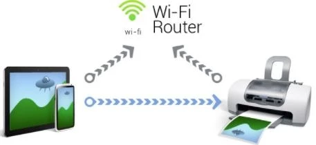 how to connect hp printer to hotspot