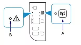 canon mg3500 wireless setup