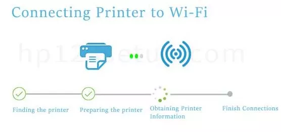 how to connect canon mg3650 printer to wifi